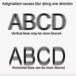 <p>some orientations affected more than others </p>