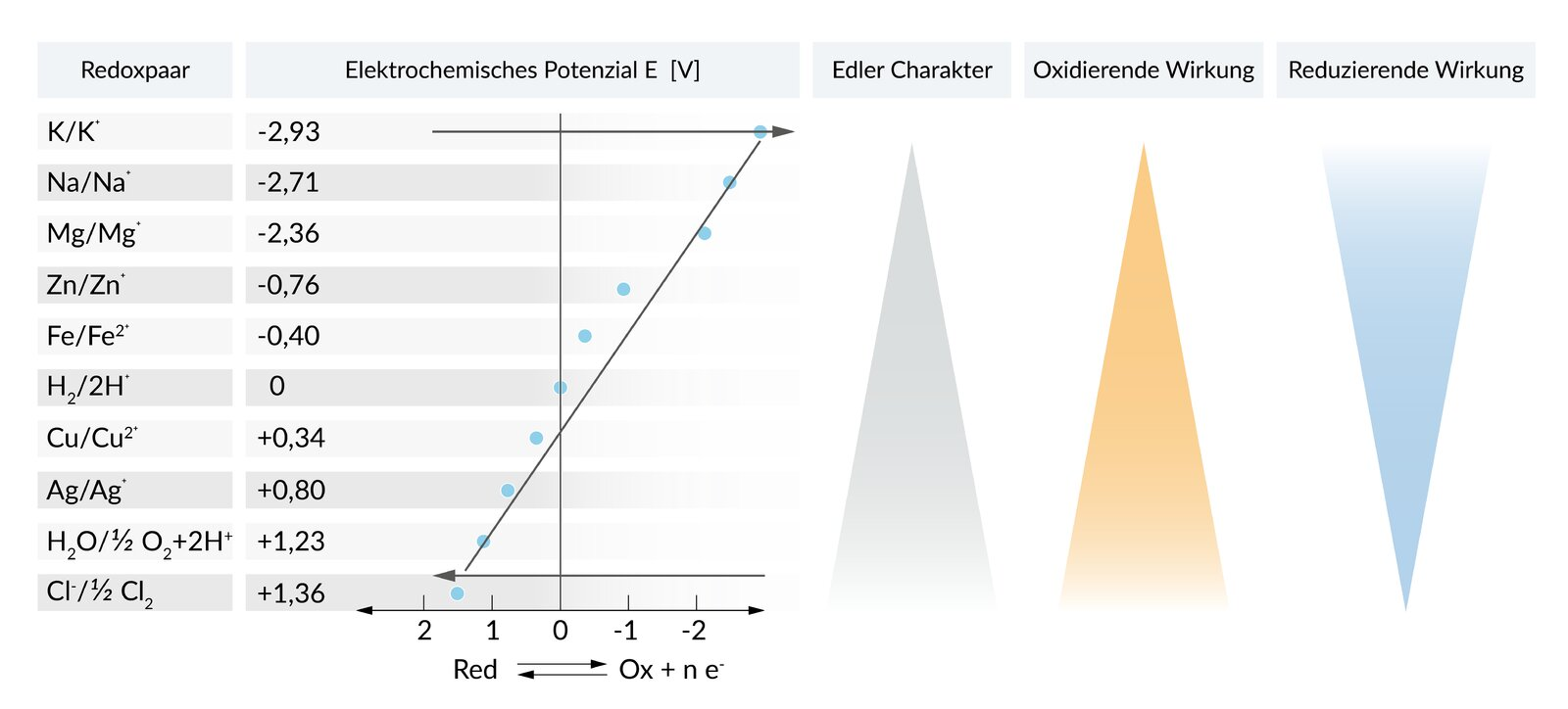 <p>C. M / Zn / Cu</p>
