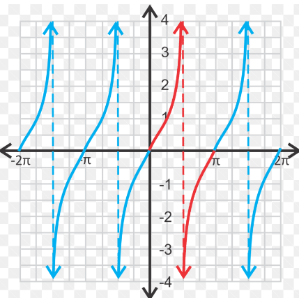 What graph is this?