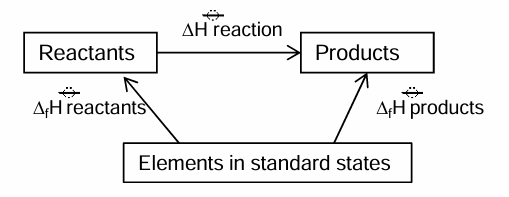 <ul><li><p>Arrows face upwards </p></li></ul><p></p>