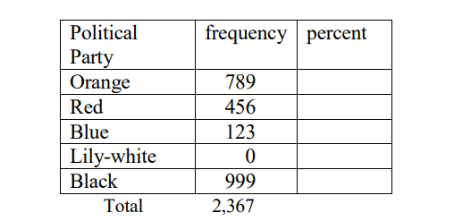 <p> How do you calculate the percent of Blue preferences? </p>