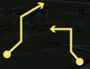 <p>Receivers run a post and a dig route form opposite sides of the field.S</p>