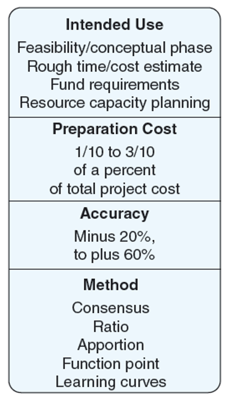 <ul><li><p>Are usually derived from someone who uses <strong>experience and/or information</strong> to determine the project duration and total cost.</p></li><li><p>Are sometimes made by <strong>top managers</strong> who have very little knowledge of the component activities used to complete the project.</p></li></ul>