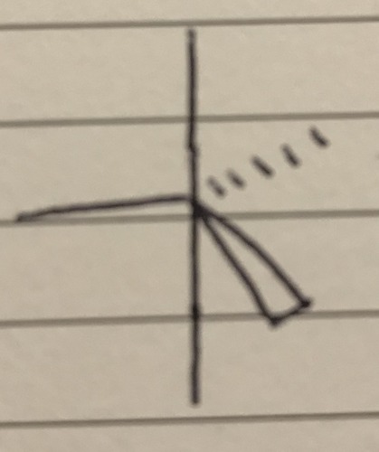 Trigonal Bipyrimidal - 90° and 120°