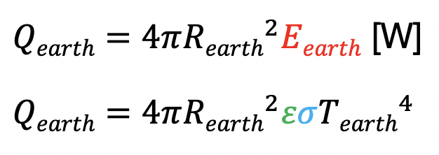 * same as the Sun’s equation
* E𝑒𝑎𝑟𝑡ℎ is the energy flux (SB Law)
  * 4𝜋𝑅𝑒𝑎𝑟𝑡ℎ^2 is the surface area