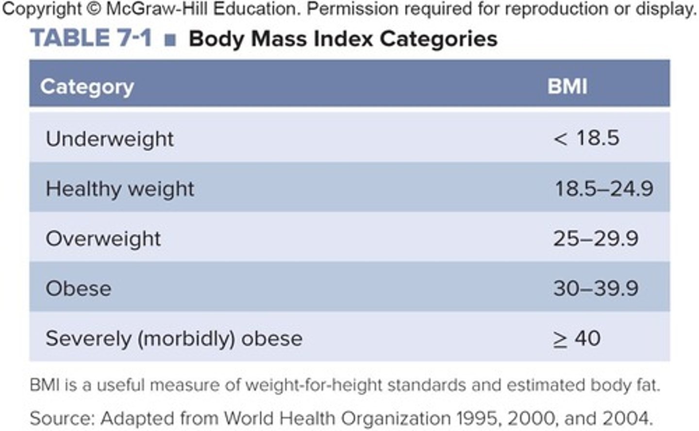 <p>Body Mass Index (BMI).</p>