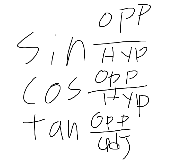 <p>Sin opposite divided by hypotenuse, cosine adjacent over hypotenuse tangent oppositive over adjacent</p>