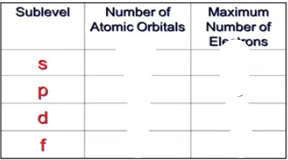 <p>Fill the following table:</p>