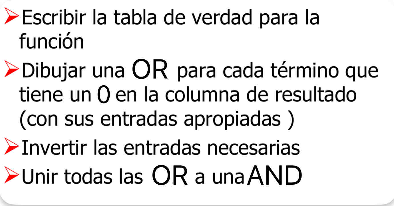 <p>Expresar funciones booleanas detallando las combinaciones de los valores a,b y c que hacen que la función valga 0. EJ: (~a+b+c) <em>* (~a+b+~c) </em>* (a+b+~c)</p>