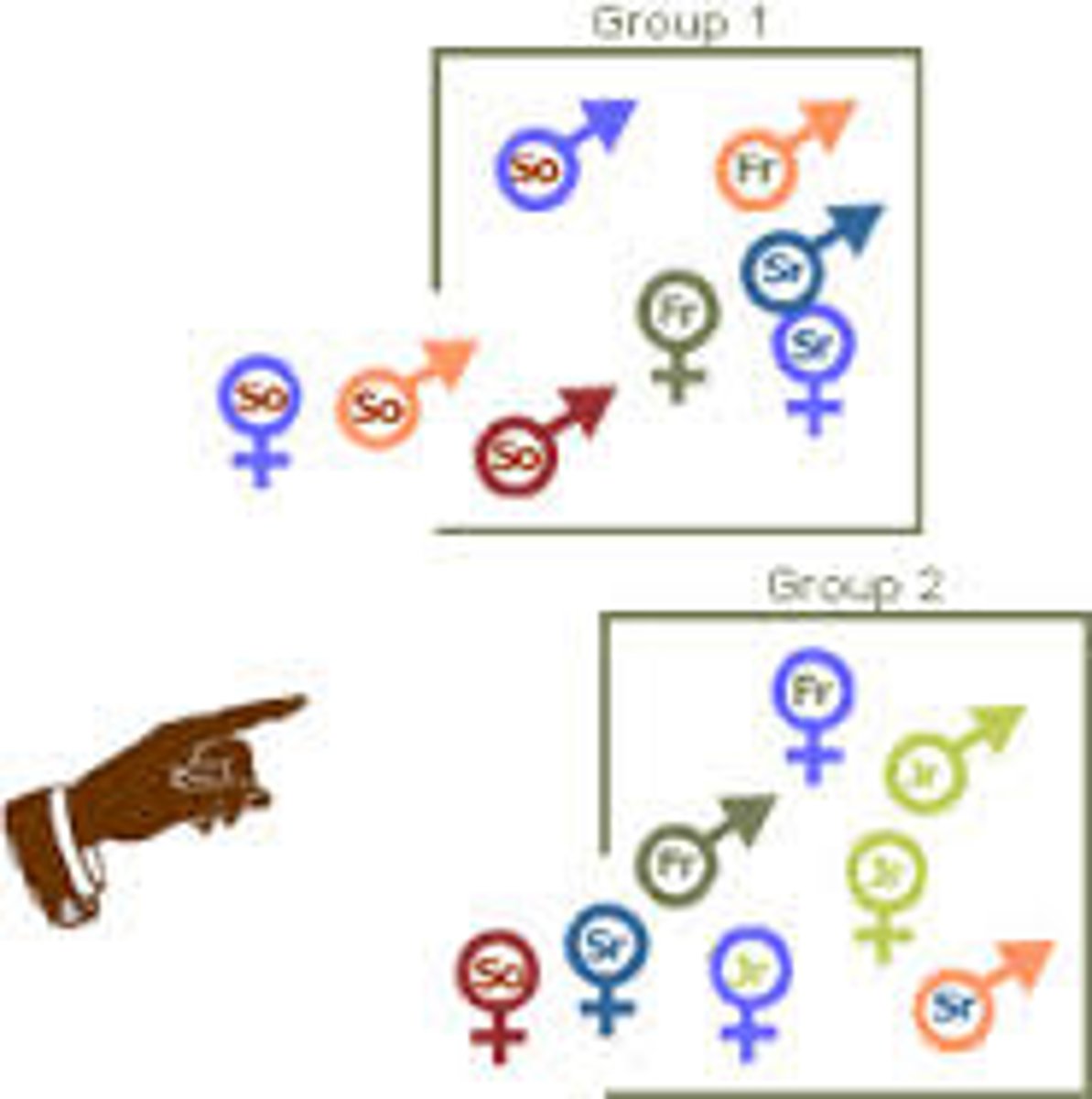 <p>Assigning participants to experimental and control groups by chance, thus minimizing preexisting differences between those assigned to the different groups.</p>