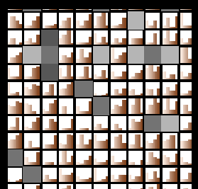 <p>They allow rich encodings inside cells (e.g., color, glyphs), which is difficult with simple lines.</p>