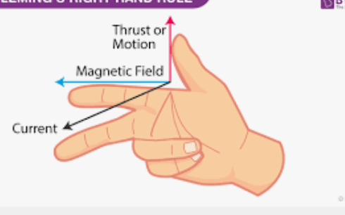 <p><span><span>determines the direction of induced current in a conductor moving through a magnetic field</span></span></p>