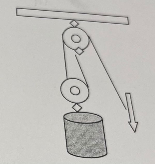 What mechanical advantage does this pulley have?