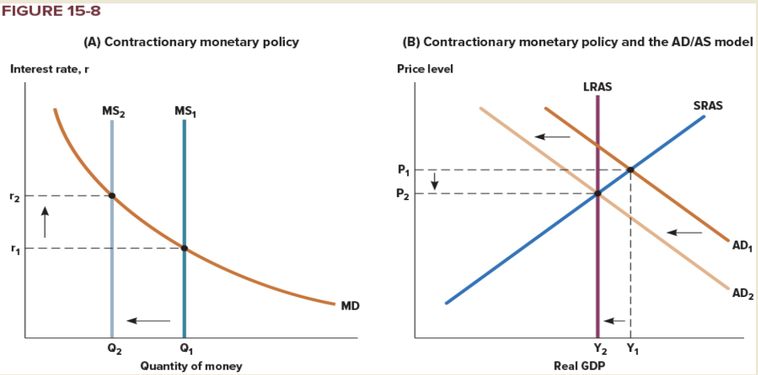 <ul><li><p>Monetary measure to reduce government spending or the rate of monetary expansion by a central bank.</p></li><li><p>Restrictive monetary policy</p></li></ul>