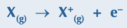 energy needed to remove 1 electron from each atom in one mole of gaseous atoms to become 1 mole of gaseous 1+ ions