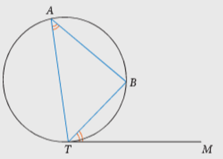 The angle between the tangent and a chord is equal to the angle in the alternate segment.
