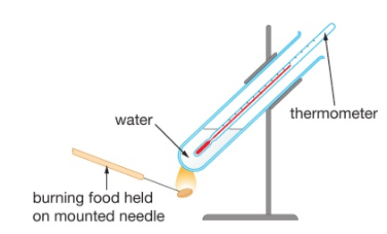 <p>Note: comments in cursive isnt on the mark scheme but i think it is worth to put here.</p><ul><li><p>MP1: measure out same volume/mass of water <em>and put in a boiling tube</em></p></li></ul><ul><li><p>MP2: use sample of biscuits of the same mass/known mass<em> using a balance</em> <em>and spear the sample on a mounted needle</em></p></li><li><p>MP3: ignite biscuit and hold under boiling tube of water/eq</p></li><li><p>MP4: relight if goes out/continue until completely burnt/eq</p></li><li><p>MP5: use thermometer to measure increase in water temperature/measure initial and final temp of water/eq</p></li><li><p>MP6: highest temperature rise has most energy</p></li><li><p>al parecer allow mp 1,2,5,6 from equation</p><ul><li><p>energy = (mass of water x temp rise x 4.2) ÷ mass of biscuit</p></li></ul></li></ul><p></p>