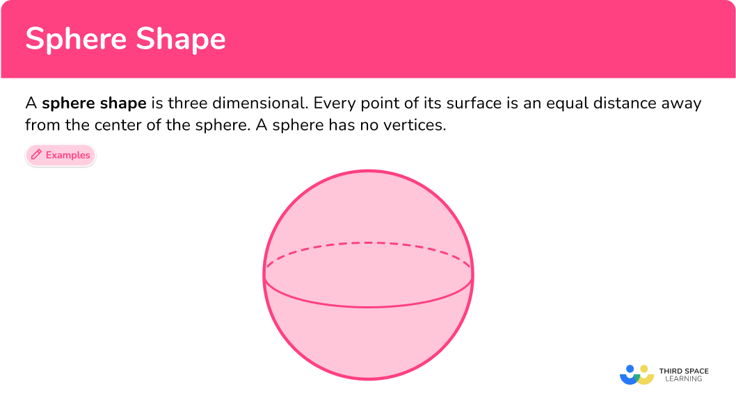 <p>Sphere Surface area</p>