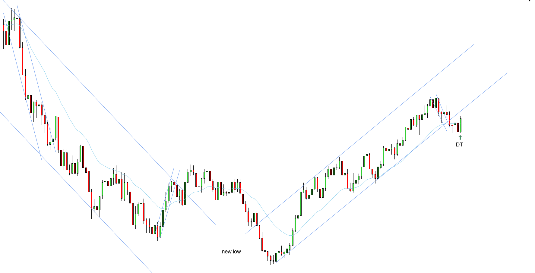 <p>DT - 11/14/2025</p>