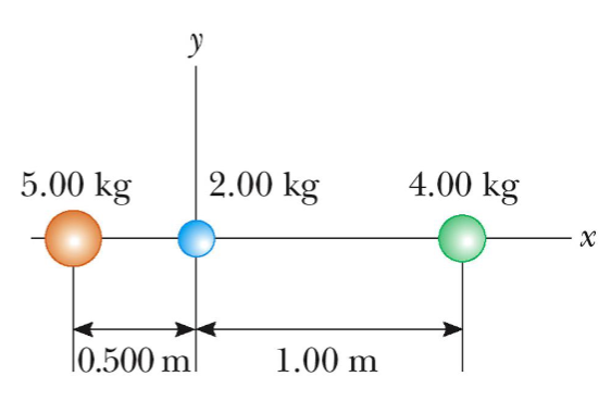 <p>Where is the COM?</p>