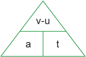 <p>Acceleration = change in velocity ÷ time taken</p>