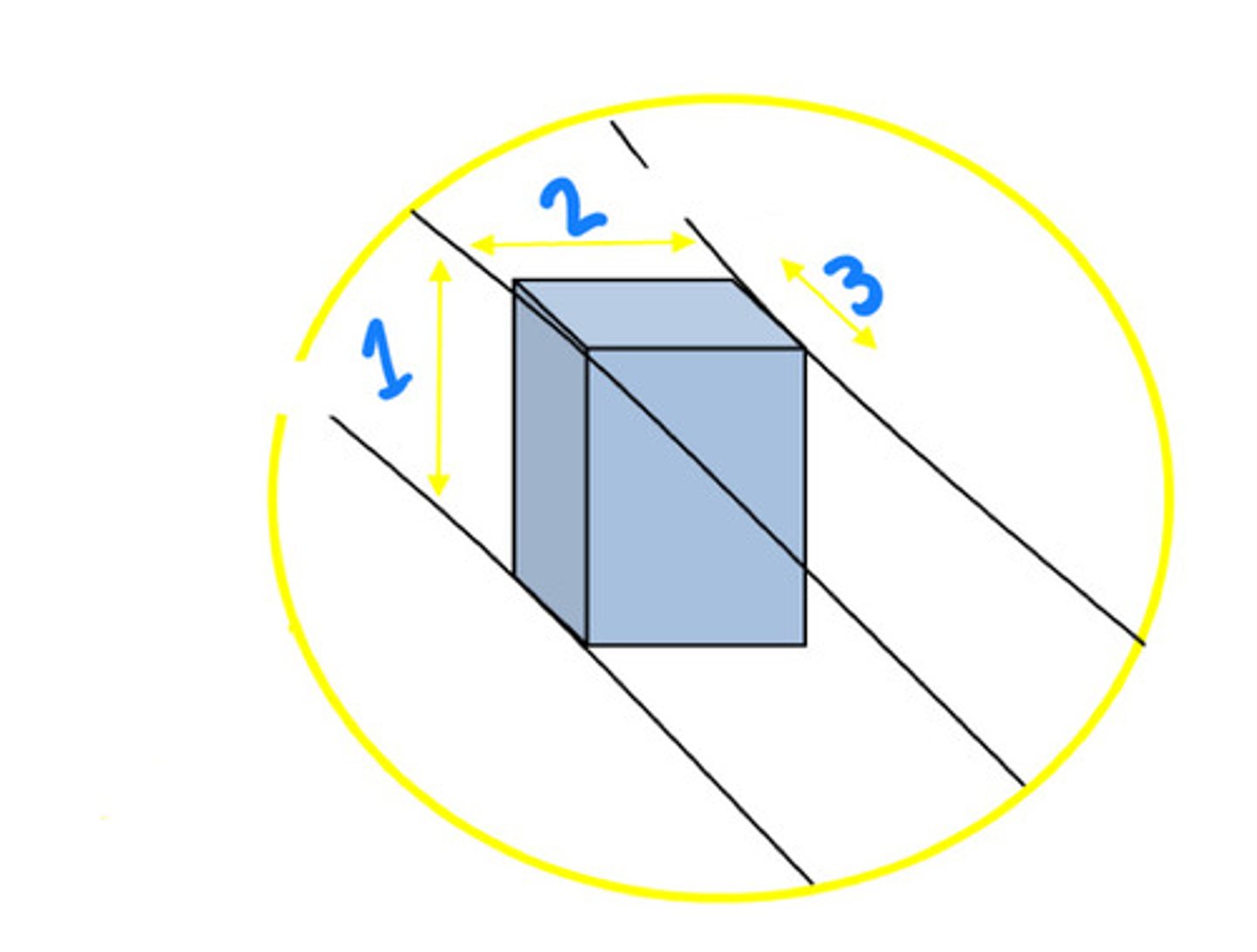 <p>What thickness is 2</p>