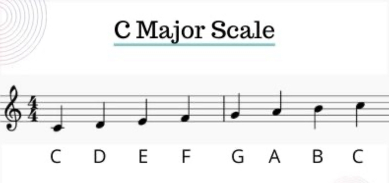 <p>C, D, E, F, G, A, B, C</p>