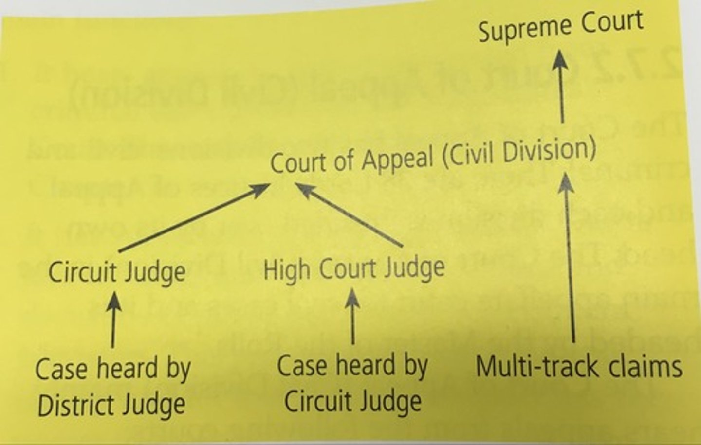 <p>(Appeal on liability or compensation)</p>