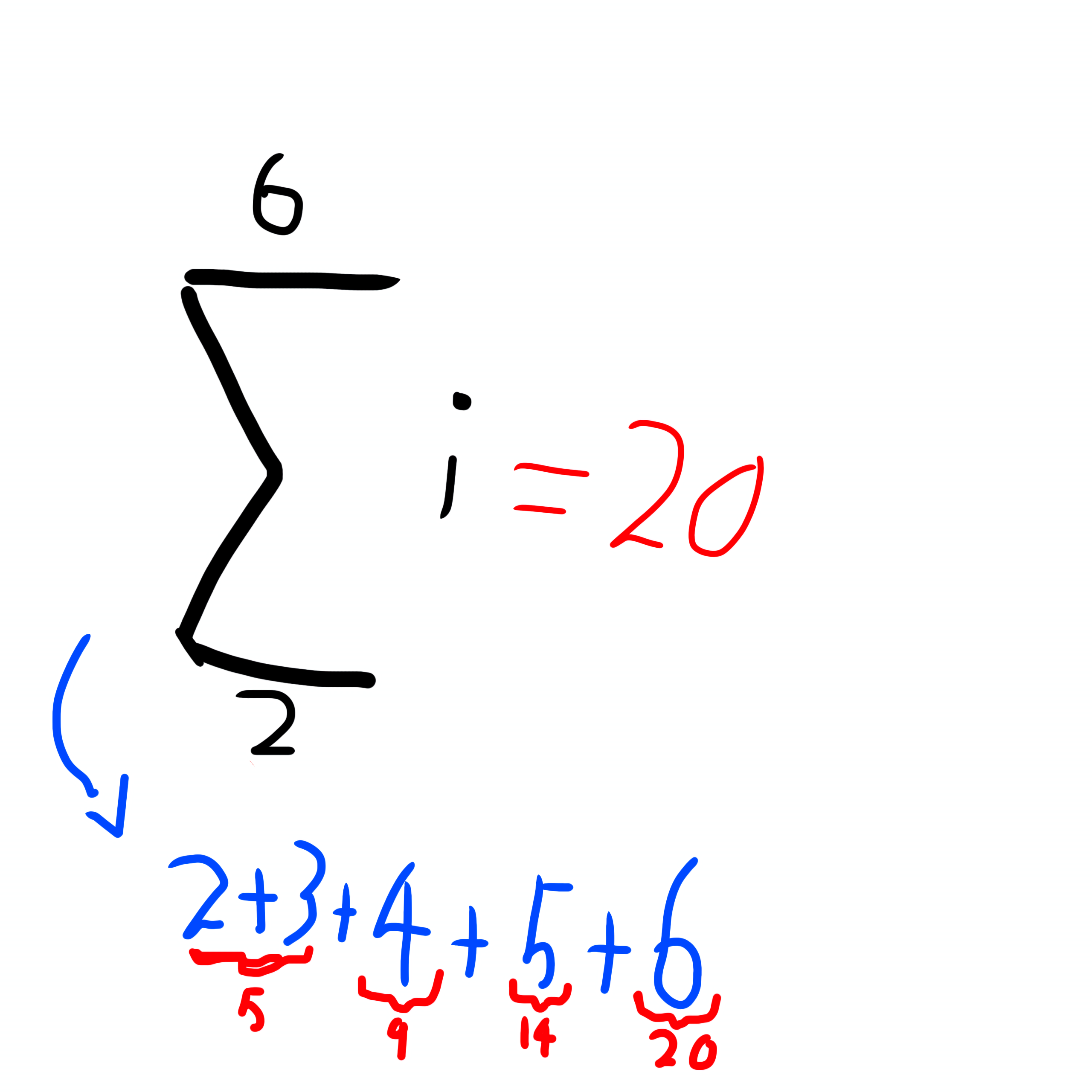 <p>when writing a sigma notation, there are three ‘inputs’, the number above (in this case 6), the variable to the left (in this case i), and the number below (in this case 2). what this means is to count from 2 to 6 (so 2, 3, 4, 5, 6) and then add all the numbers up (so 2+3+4+5+6), which equals 20.</p>
