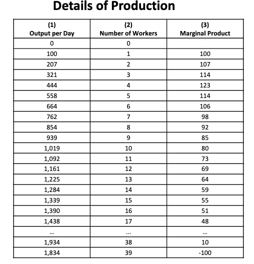 <p><span style="color: red"><em>The Seller’s Problem:</em></span></p><p><span style="color: red">What’s important about this production table? </span></p>