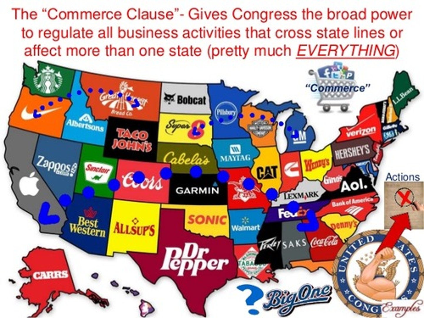 <p>Empowers congress to regulate commerce with foreign nations, between states, and with Indian tribes. (Article 1, Section 8)</p>
