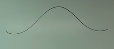 <p>Identify whether the function concaves up or concaves down and the inflection points?</p>