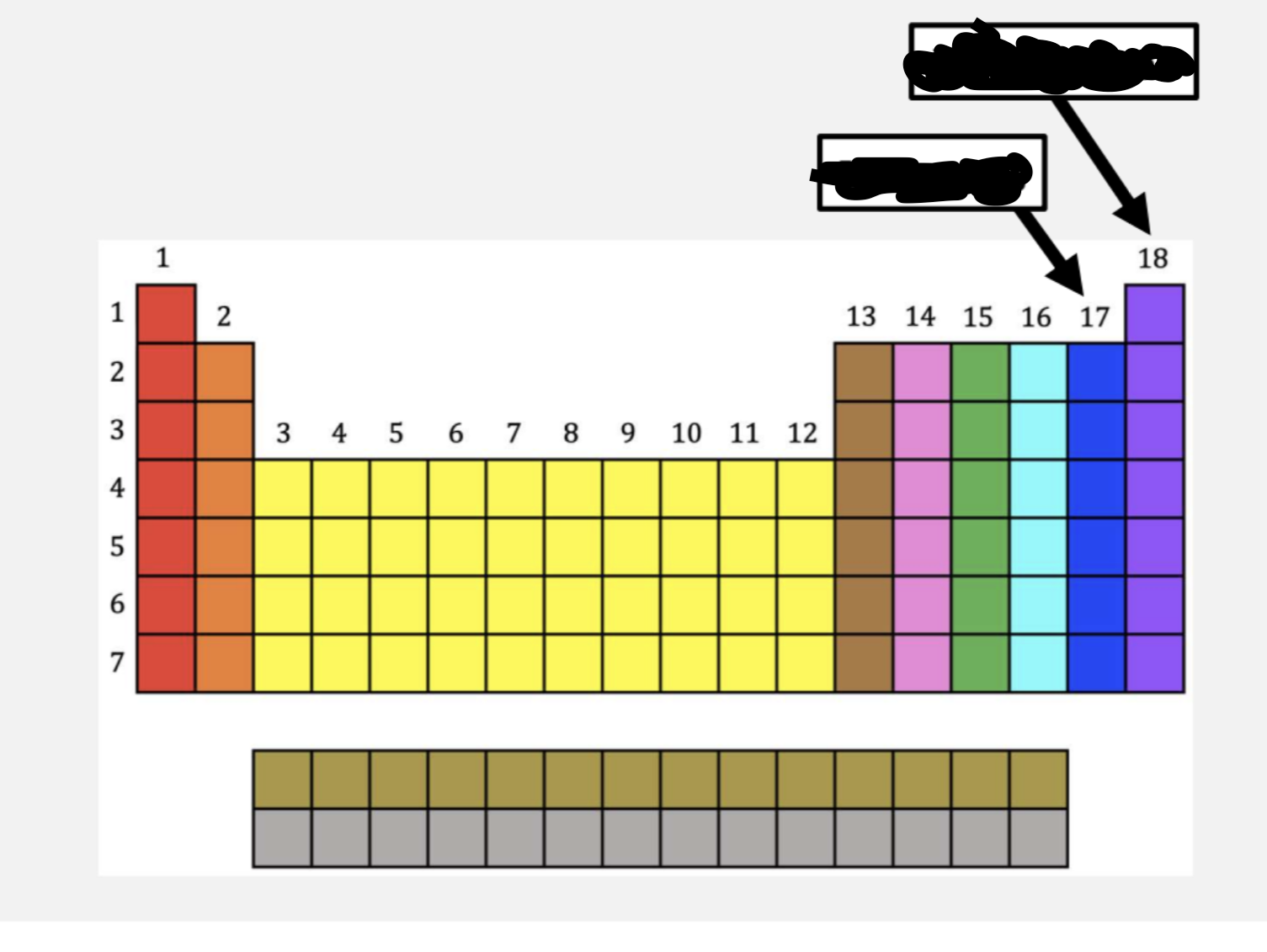 <p>What is the dark blue?</p>