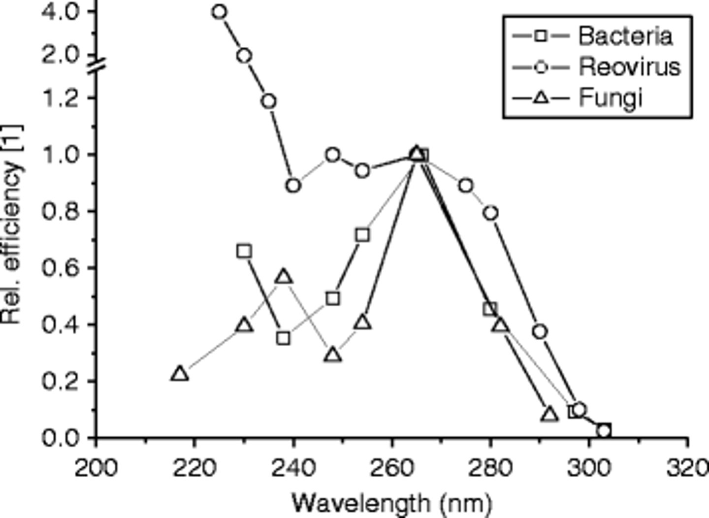 <p>The formation of pyrimidine dimers is a critical mutagenic event because it directly...</p>