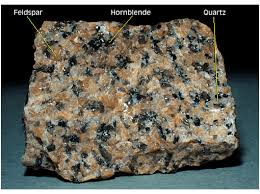 <p>Identify the following intrusive igneous texture.</p><ol><li><p>glassy</p></li><li><p>aphanitic</p></li><li><p>porphyritic</p></li><li><p>phaneritic</p></li></ol>