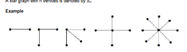 <p>What type of Graph is this?</p>