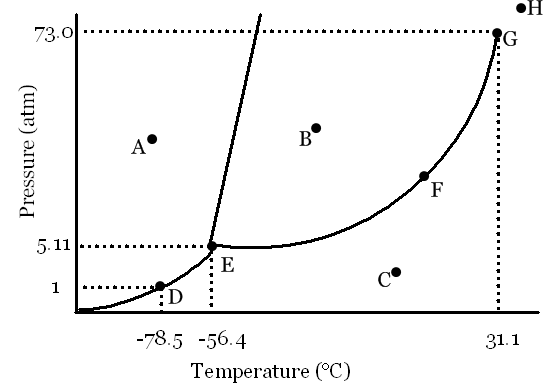 <p>A</p>