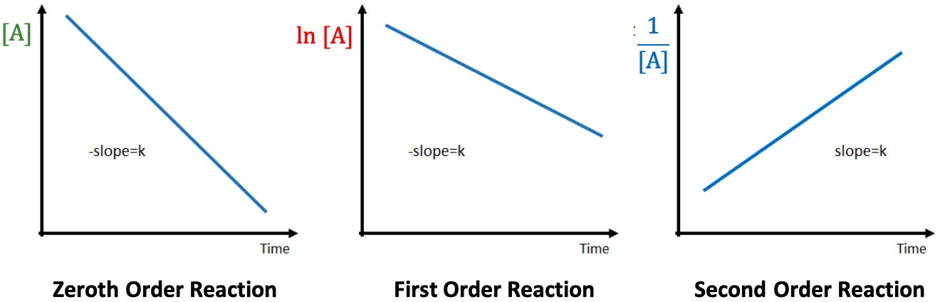 <p>second order </p>