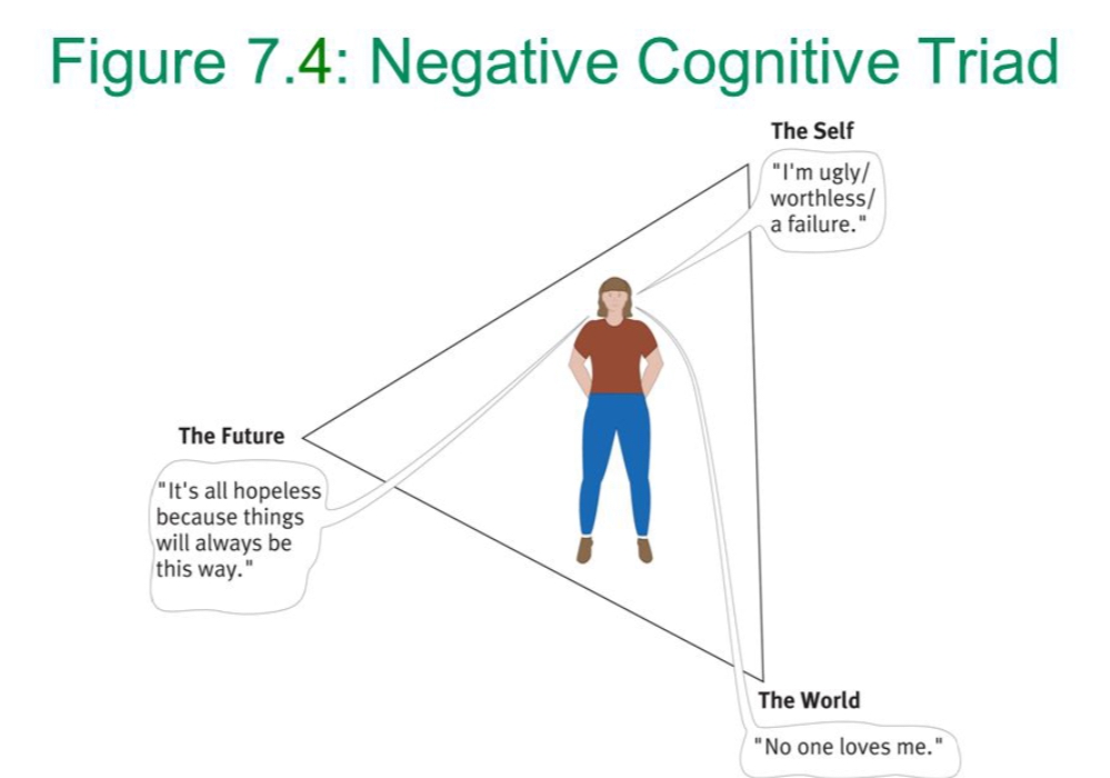 <ul><li><p>The Self</p></li><li><p class="has-focus">The Future</p></li><li><p class="has-focus">The World</p></li></ul><p></p>