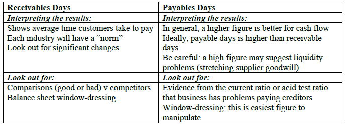 <p>Evaluations : </p>