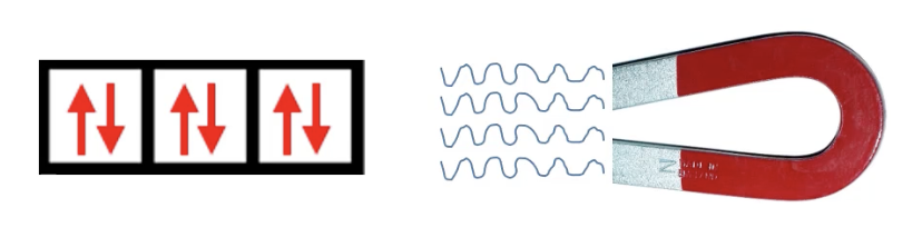 <p>all electrons are <strong>paired</strong></p><p></p><p>diamagnetic elements are slightly repelled by magnetic fields </p><p></p><p>if an element has an <strong>EVEN</strong> number of electrons → paramagnetic OR diamagnetic (fill out electron configuration energy diagram to find out)</p><p></p><p><span style="color: blue;"><em>“DI = 2 → electrons are paired (2) → repel”</em></span></p>