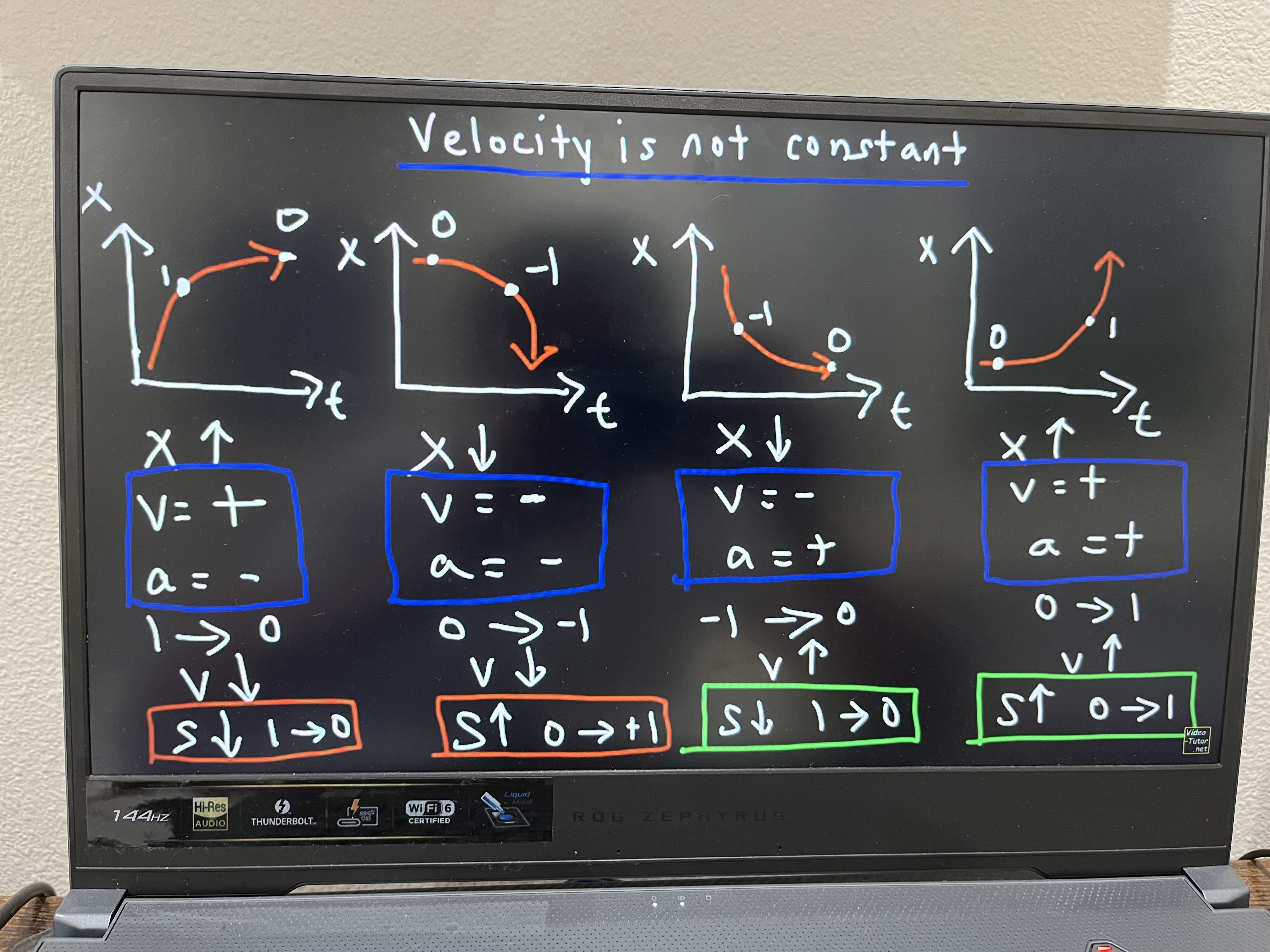 <p>Position vs Time curves when velocity is not constant but linear </p>