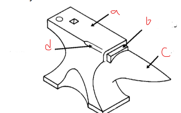 <p>Cutting table</p>