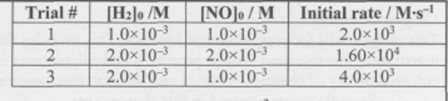 <p>What is the rate law of this reaction?</p><p>2H2 (g) + 2NO (g) --&gt; N2 (g) + 2H2O (g)</p><p>(A) rate = k[H2]^2 [NO]</p><p>(B) rate = k[H2] [NO]^2</p><p>(C) rate = k[H2]^2 [NO]^2</p><p>(D) rate = k[N2] [H2O]^2 / [H2]^2 [NO]^2</p>