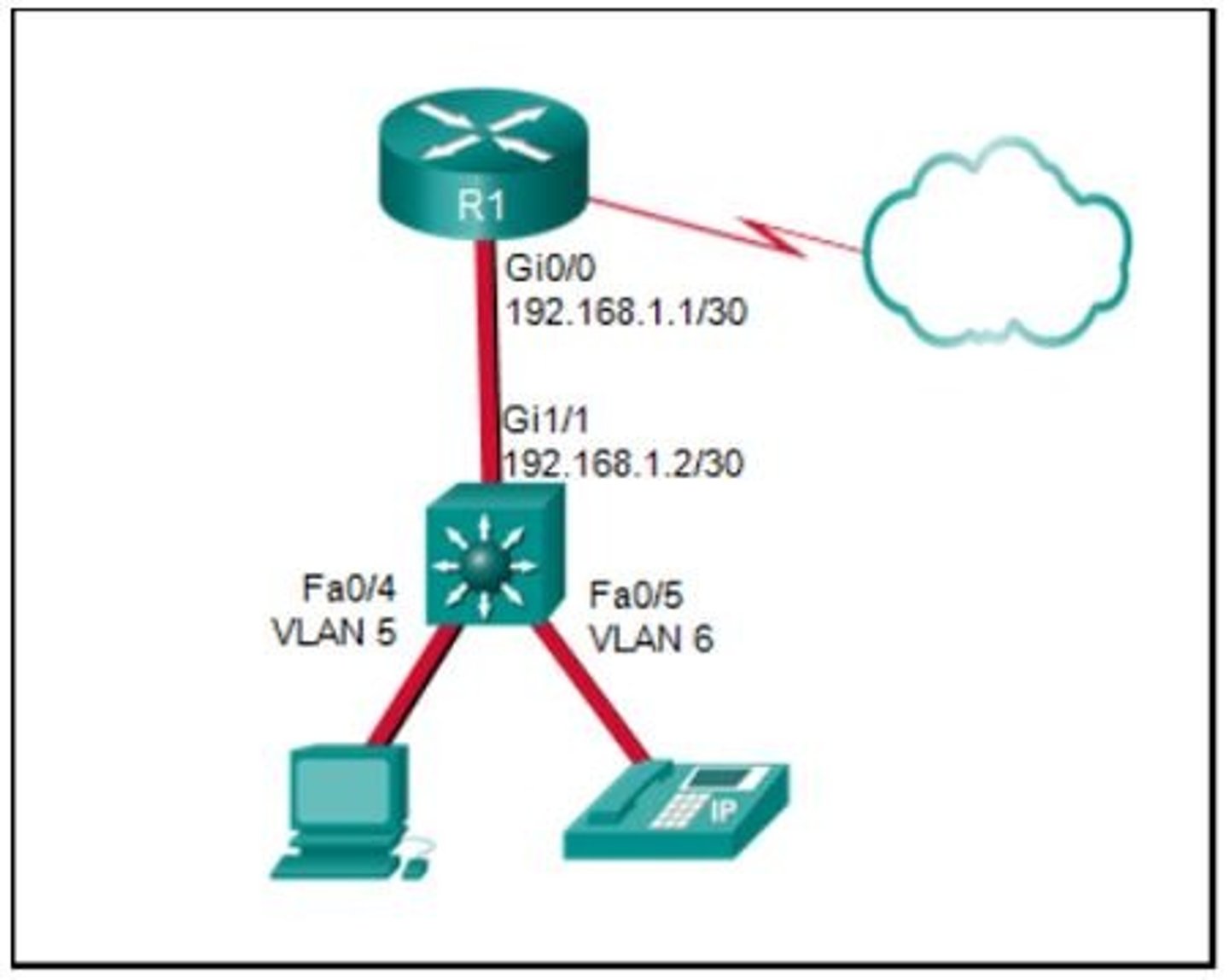 <p>(config)# interface gigabitethernet 1/1(config-if)# no switchport(config-if)# ip address 192.168.1.2 255.255.255.252</p><p>(config)# ip routing</p>