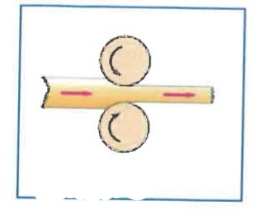 <p>Give the name of the forming operation: </p>