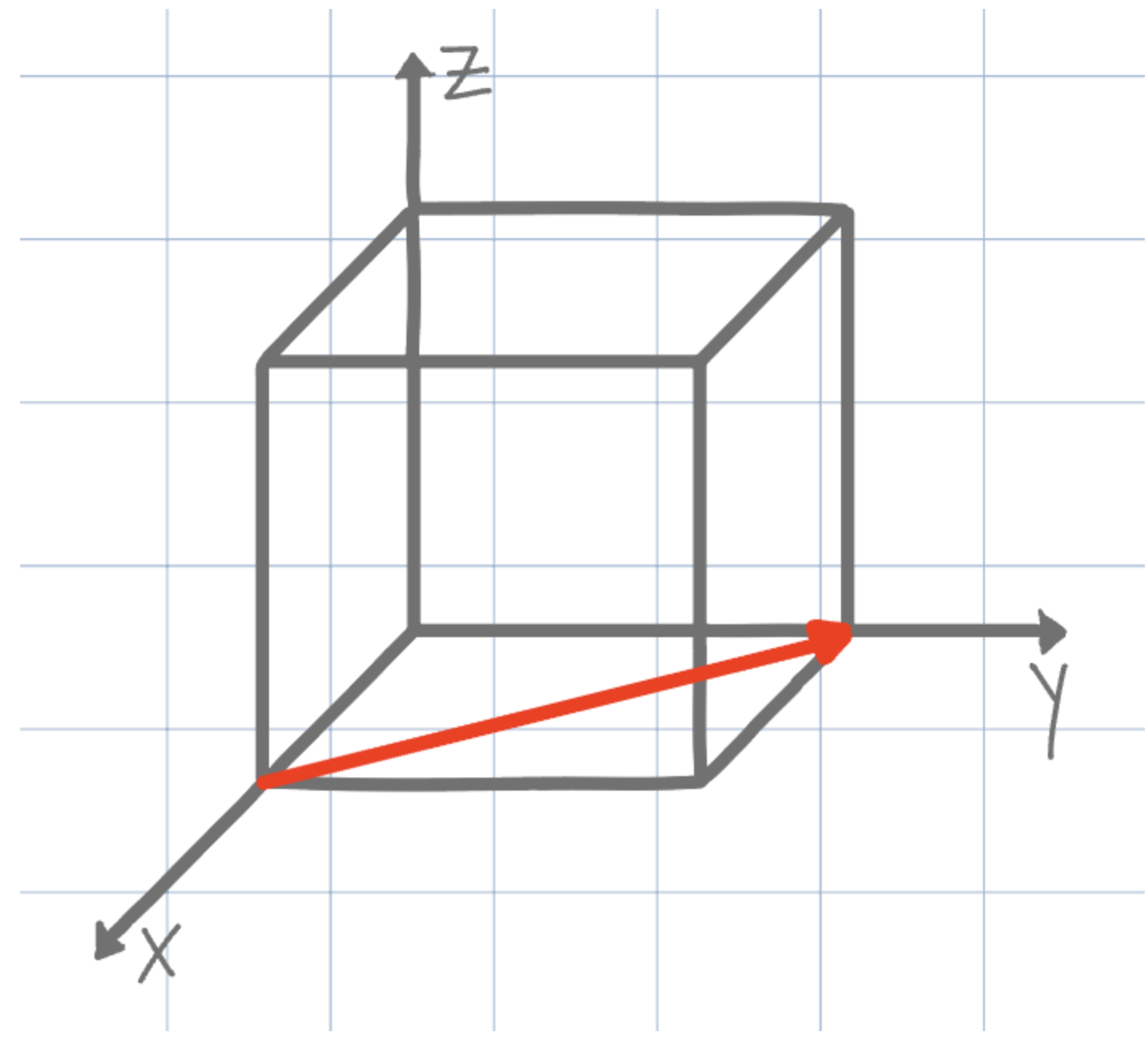 <p>What is the direction shown on the unit cell below?</p>