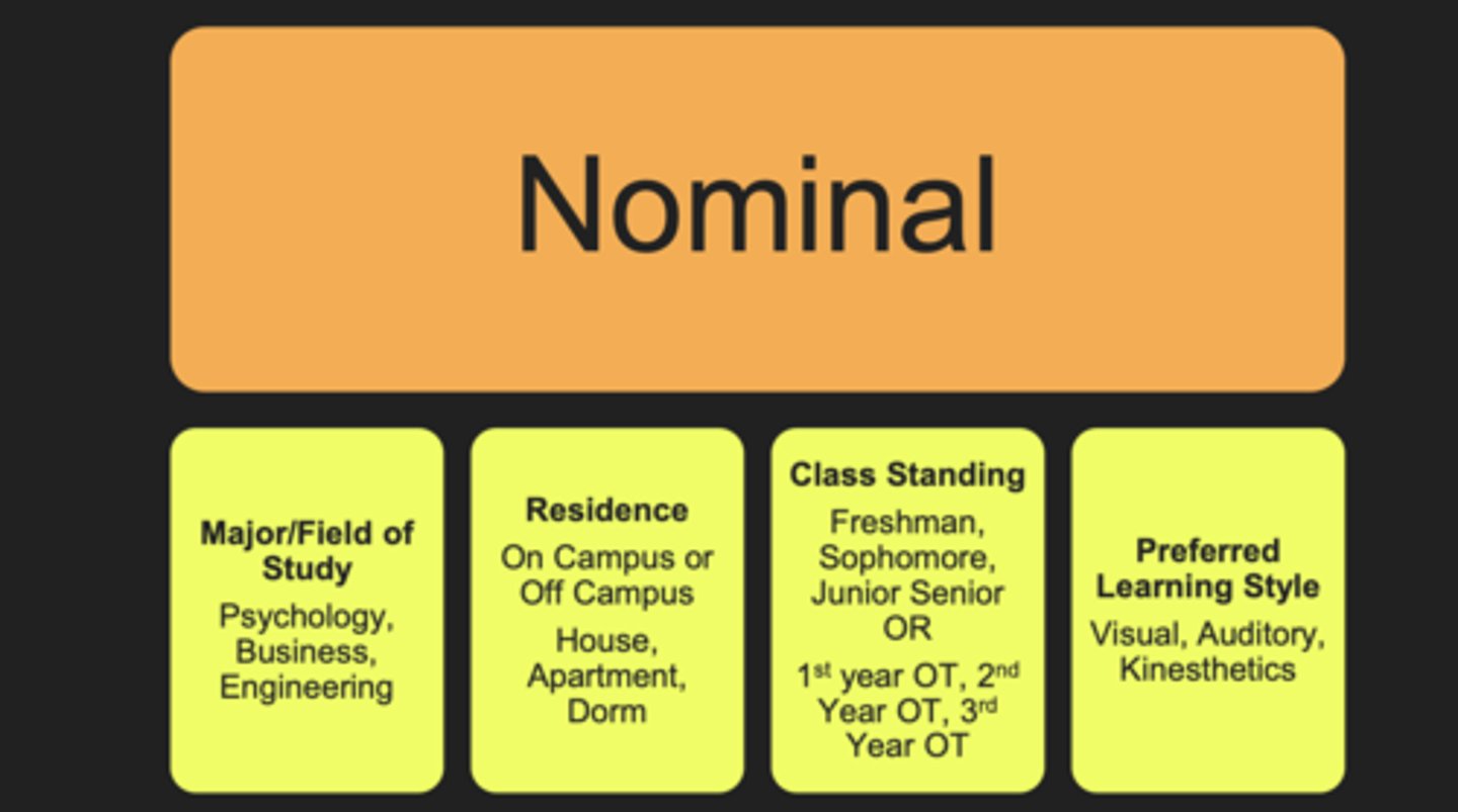 <p>Consists of names or labels used to identify categories</p><p>Example: yes-or-no questions, right or left-handedness</p>