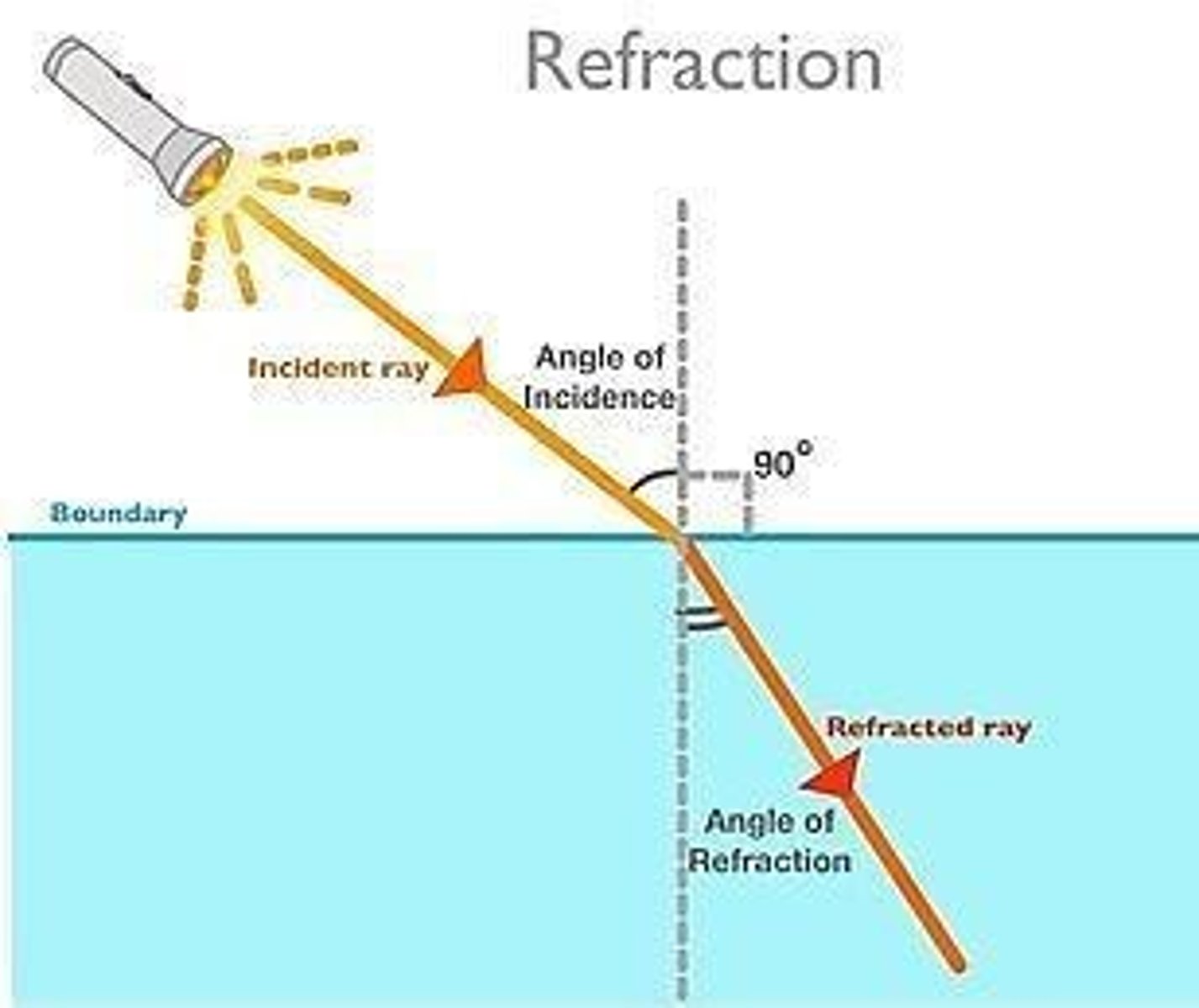 <p>It could indicate a termination point or a specific end of a command sequence.</p>