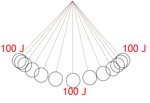 Energy can be transferred usefully, stored or dissipated, but cannot be created or destroyed